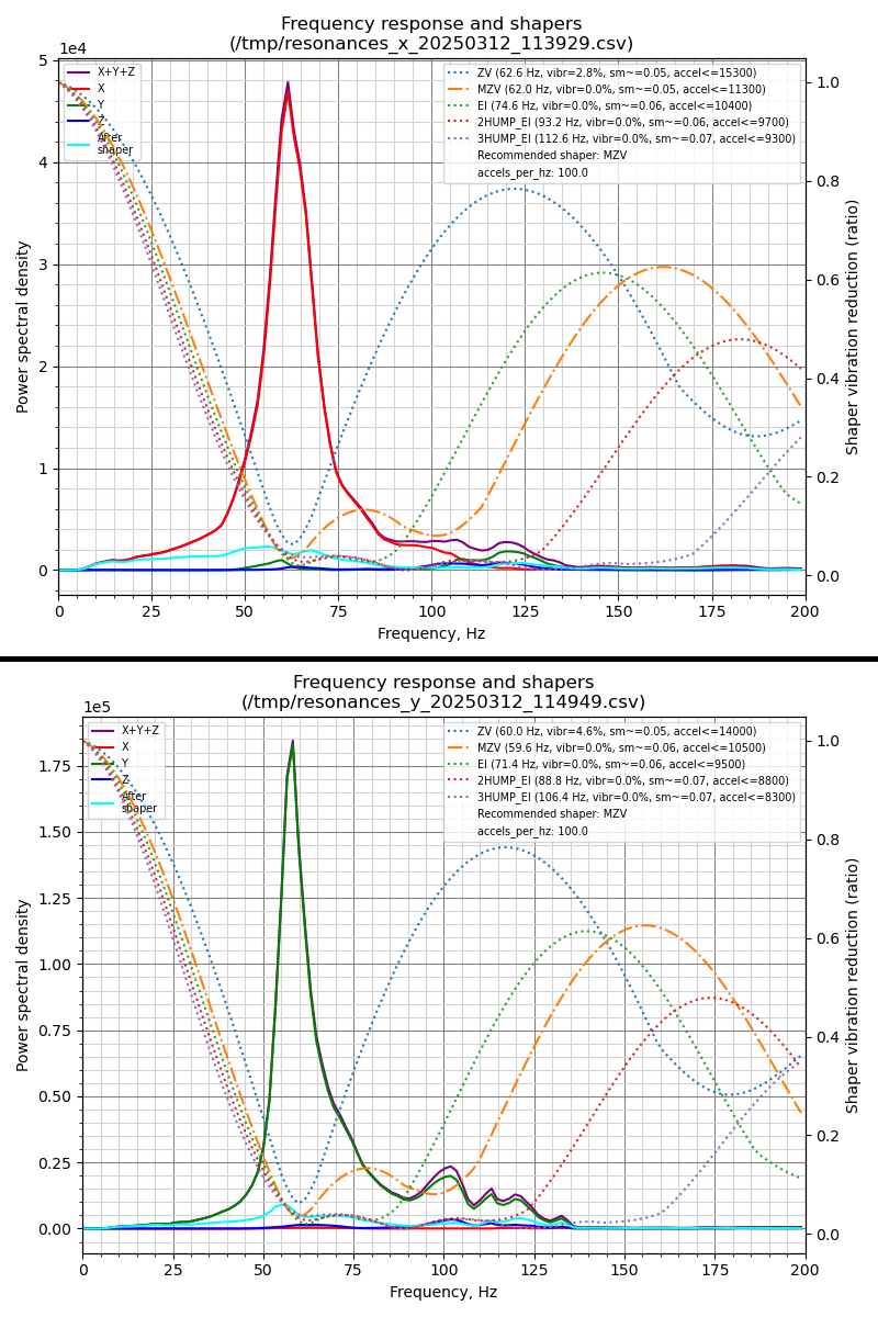 Input Shaping Results