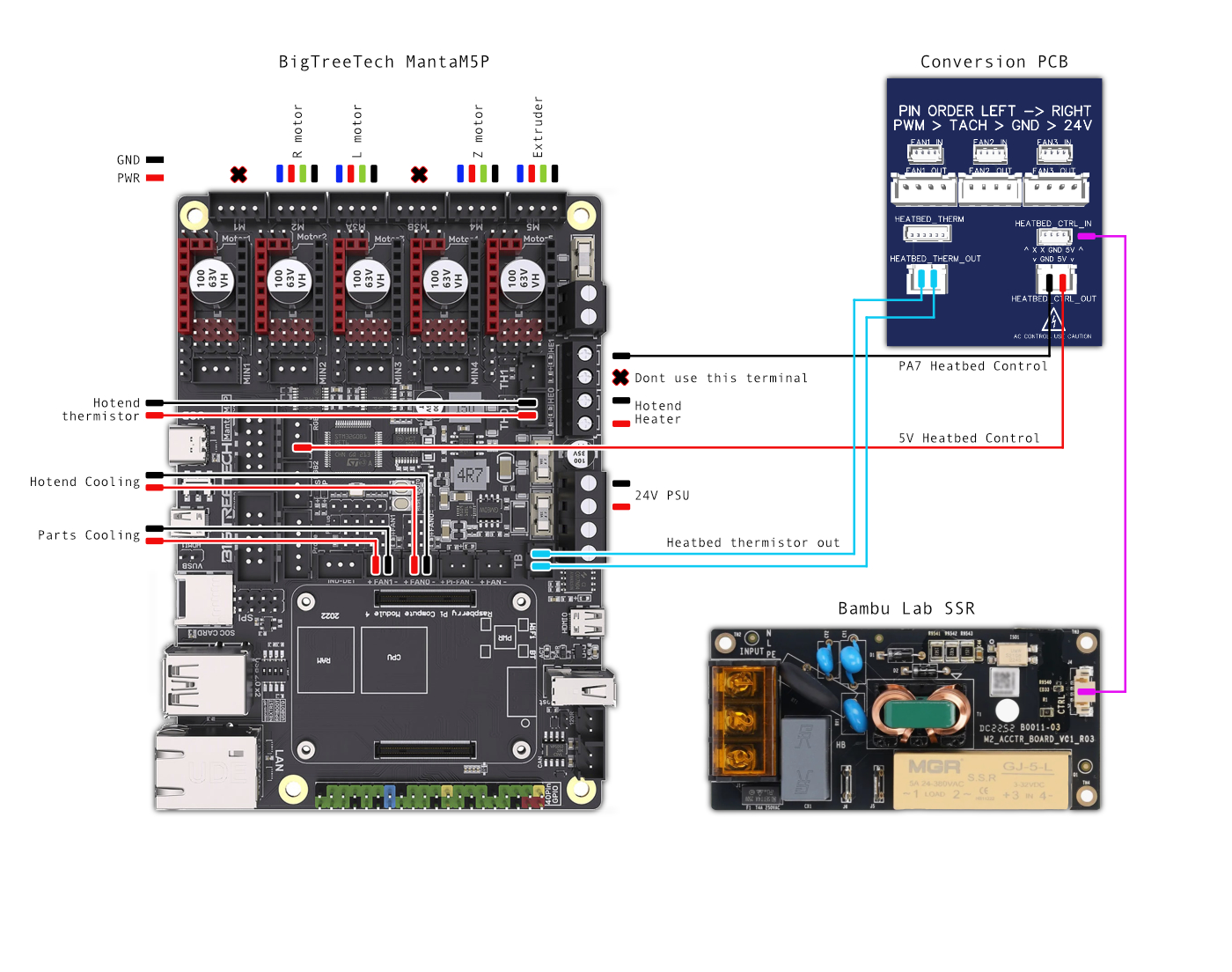 Manta M5P Wiring